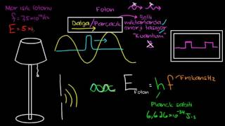 Foton Enerjisi Fizik [upl. by Ramyaj]