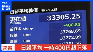 【速報】日経平均株価が一時400円超安 市場関係者「株価上昇の警戒感から利益確定の売り出やすい状況」｜TBS NEWS DIG [upl. by Castillo]