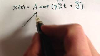 Simple Harmonic Oscillator derived [upl. by Neelyam24]