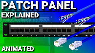 What is a Patch Panel cable management [upl. by Ytitsahc]