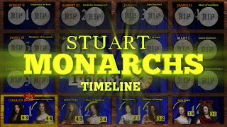 Stuart Monarchs Timeline 13161718 [upl. by Gallagher]