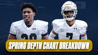 Notre Dame spring ball depth chart breakdown Where things are trending after practice No 1 ☘️ [upl. by Fisoi]