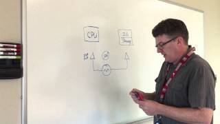 PCIe Common Clock Architecture and its Impact on Clocking [upl. by Ebehp]