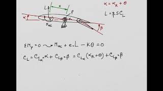 Aileron Reversal Aeroelasticity [upl. by Egarton941]