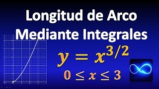 Longitud de arco de una función mediante integral definida Ejemplo 1 [upl. by Sudbury]