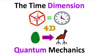 Is TIME The Fourth Dimension [upl. by Jodee193]