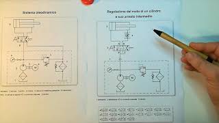 Circuiti Idraulici parte prima [upl. by Liagaba]