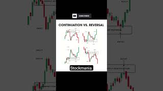 Continuation VS Reversal pattern in sharemarket ✅ Learn amp Earn money 💰 trading sharemarket shorts [upl. by Leotie]