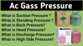 What is Ac Suction Discharge Standing Head and Back Pressure Explained hindiurdu [upl. by Iniretake780]