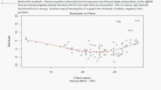 Econometrics 2 Intuition behind modeling curves part 1 [upl. by Ritch]