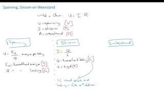 Elektriciteitsleer  Spanning Stroom en Weerstand [upl. by Akinnej]