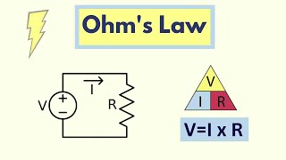 Ohms Law [upl. by Nnyleak]