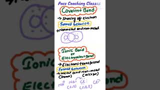 What is the difference between Ionic and Covalent Bond  Ionic and Covalent Bonds [upl. by Aleacim]