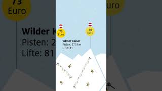 Teurer Spaß So viel kostet der TagesSkipass 🎿 adac shorts [upl. by Kippie156]