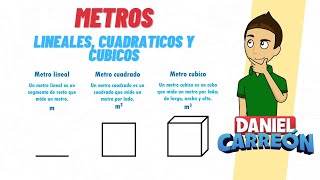 ¿Que son los metros lineales metros cuadrados y metros cubicos Super facil  Para principiantes [upl. by Ynahpets]