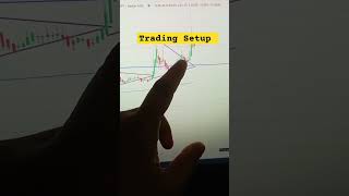 Triangle pattern trading setup banknifty  nifttypredictionastrology profit [upl. by Nirag759]