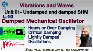 L 10 Damped Mechanical Oscillator  Over Damping  Critical Damping and Light Damping  BSc 1 [upl. by Hnaht824]