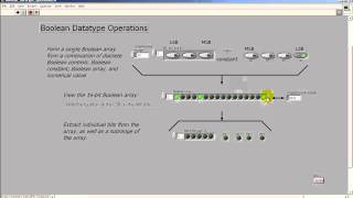 LabVIEW FPGA quotbooleandatatypeoperationsviquot demo [upl. by Yecak481]