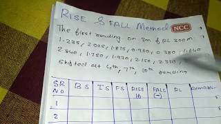 PROBLEUM ON RISE AND FALL METHOD Easiest way [upl. by Elocaj291]