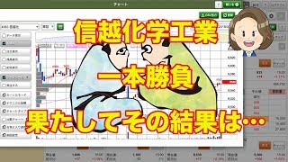 ゆるり株散歩72 信越化学工業１本で勝負果たしてその結果は… [upl. by Aneleairam]