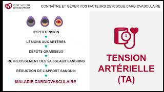 Facteurs de risque pour les maladies cardiovasculaire [upl. by Glynias]