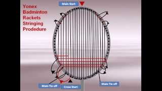 Yonex Badminton Rackets Stringing Guide Part 03 [upl. by Quartana]