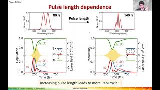 LIN Kaiqiang Excitonic quantum interference in 2D semiconductor [upl. by Atalaya]