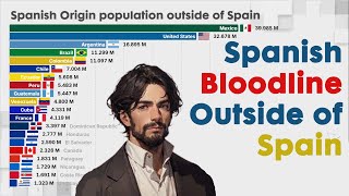 Spanish Origin Population Outside of Spain [upl. by Eremaj]