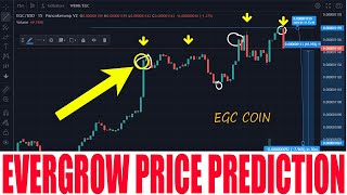 EVERGROW COIN PRICE PREDICTION  EGC CRYPTO FUTURE PRICE amp TECHNICAL ANALYSIS 2022 [upl. by Shannan]