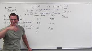 Introduction to Functions Precalculus  College Algebra 2 [upl. by Nixie]