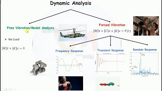 Types of FEA Analysis Part2 Introduction to Modal Analysis [upl. by Losse]