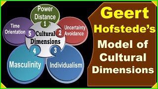 Geert Hofstede Model of Cultural Dimensions in IHRM │ Negotiation Across Culture I│ HRM │ Culture [upl. by Inor]