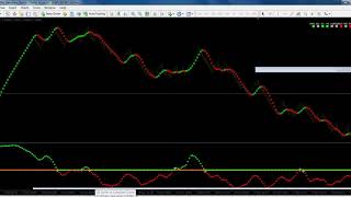 Forex Systems  Renko Maker Pro Trading System [upl. by Karna]