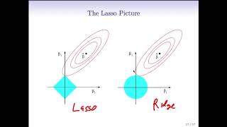 StatsLearning Chapter 6  part 7 [upl. by Ameline]