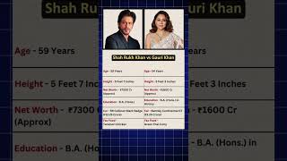 sharukhkhan vs gaurikhan hollywood bollywood gyantvinspire gyantvinspirevideo actors khanatr [upl. by Most]