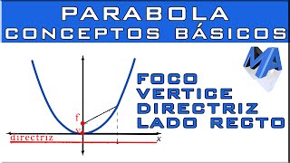 LA PARÁBOLA Concéptos básicos [upl. by Attezi]