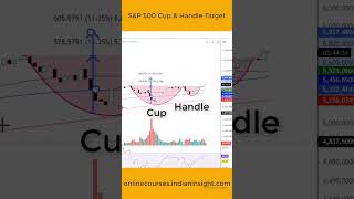 shorts SampP500 cup and handle price target spx sp500 stockmarket stocks [upl. by Iinde]