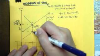 Incidence of Tax [upl. by Ise]