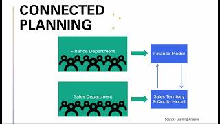 Anaplan Connected Planning [upl. by Akinat948]