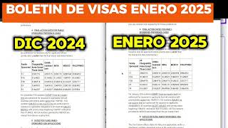 BOLETIN DE VISA ENERO 2025 [upl. by Karlen394]