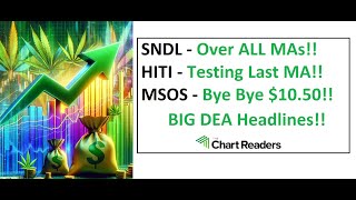 SNDL HITI MSOS  WEED STOCK Technical Analysis [upl. by Antone337]