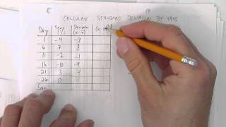 CALCULATE STANDARD DEVIATION BY HAND [upl. by Lydia253]