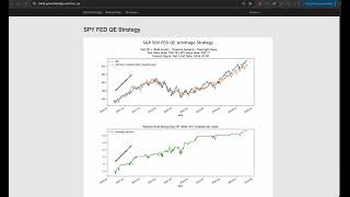 Fed QE SampP 500 Strategy [upl. by Sadler]