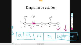 Máquinas de Turing  Autómatas Clase completa [upl. by Rica]