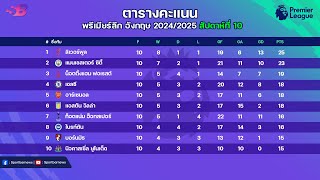 สรุป ผลบอลพรีเมียร์ลีกเมื่อคืนตารางคะแนนพรีเมียร์ล่าสุดโปรแกรมพรีเมียร์คืนนี้ นัดที่10  041167 [upl. by Enilrae]