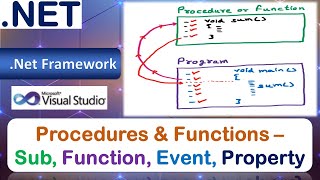 Procedures amp Functions  Types  Sub Function Event Property  VBNet [upl. by Per]