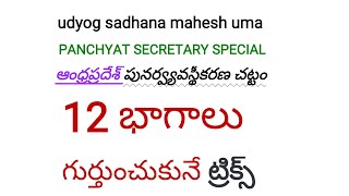 AP Reorganisation Act2014 Panchyat Secretarygroup2SICONSTABLEASOFROHWOJAOAEs Exam Special [upl. by Chip226]