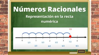 Representación de Números Racionales en la Recta Numérica  Positivos y negativos [upl. by Pedroza]