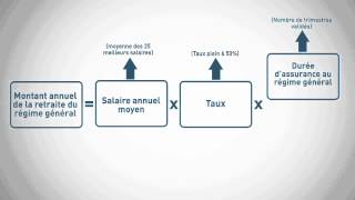 Info retraite  Simulation retraite du régime de base [upl. by Suelo]