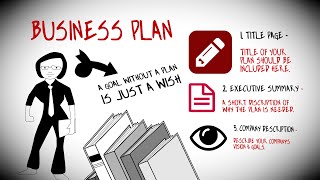 How To Write a Business Plan To Start Your Own Business [upl. by Maibach396]